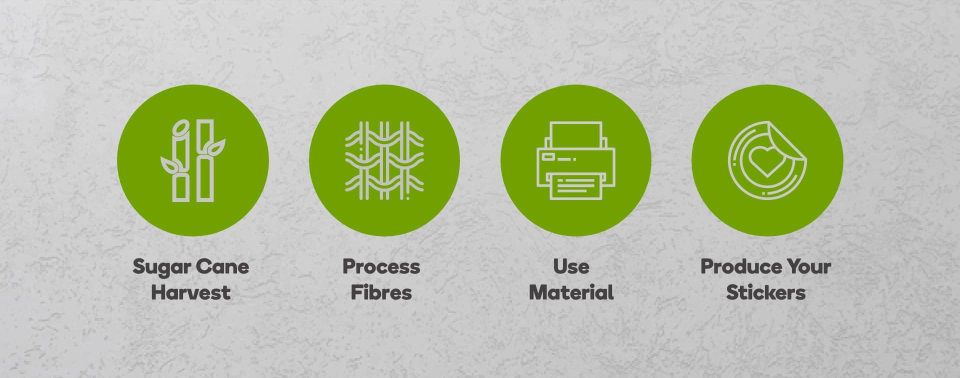 biodegradable labels from sugar cane