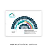Qualifications Section for School Journals
