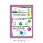 Mind Mapping Section