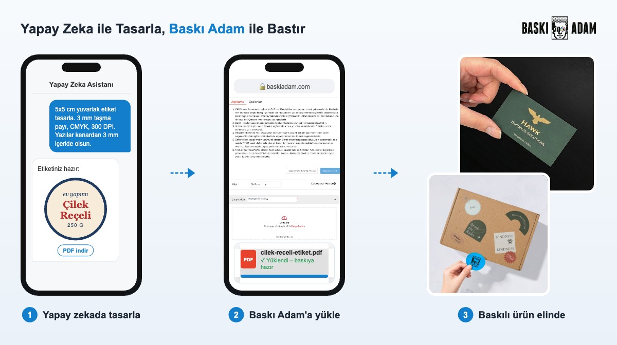 Yapay zekada tasarlanan etiketi telefondan Baskı Adam’a yükleme ve basılı etiket ile kartvizit