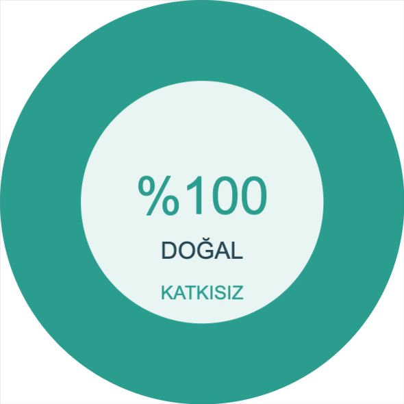 Yüzde Yüz Doğal Rozet Etiketi