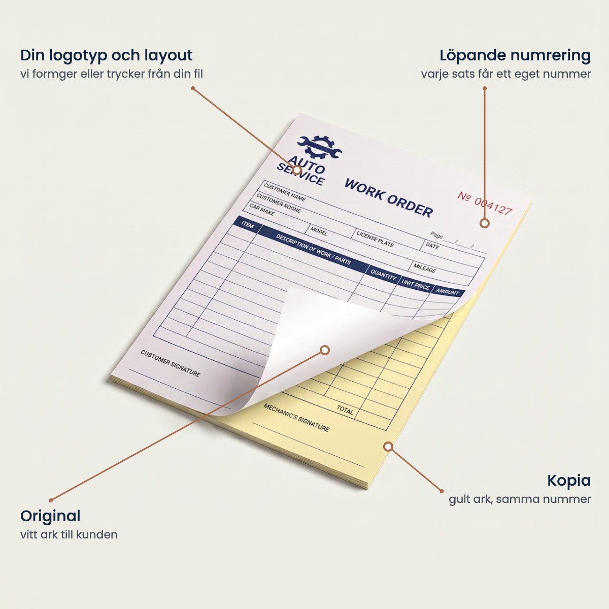 Isekopeeruvad nummerdatud sv