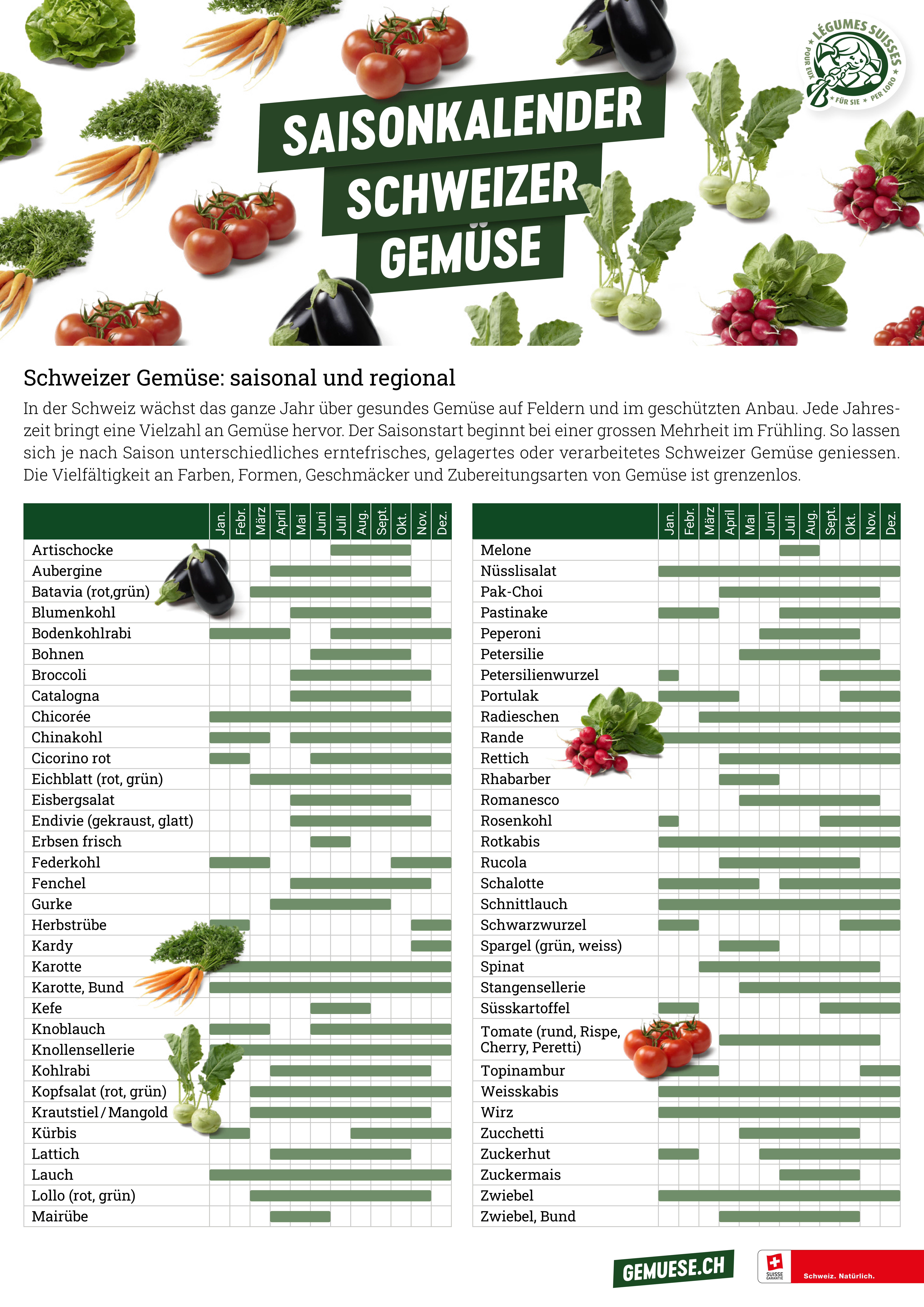 Saisonkalender Früchte