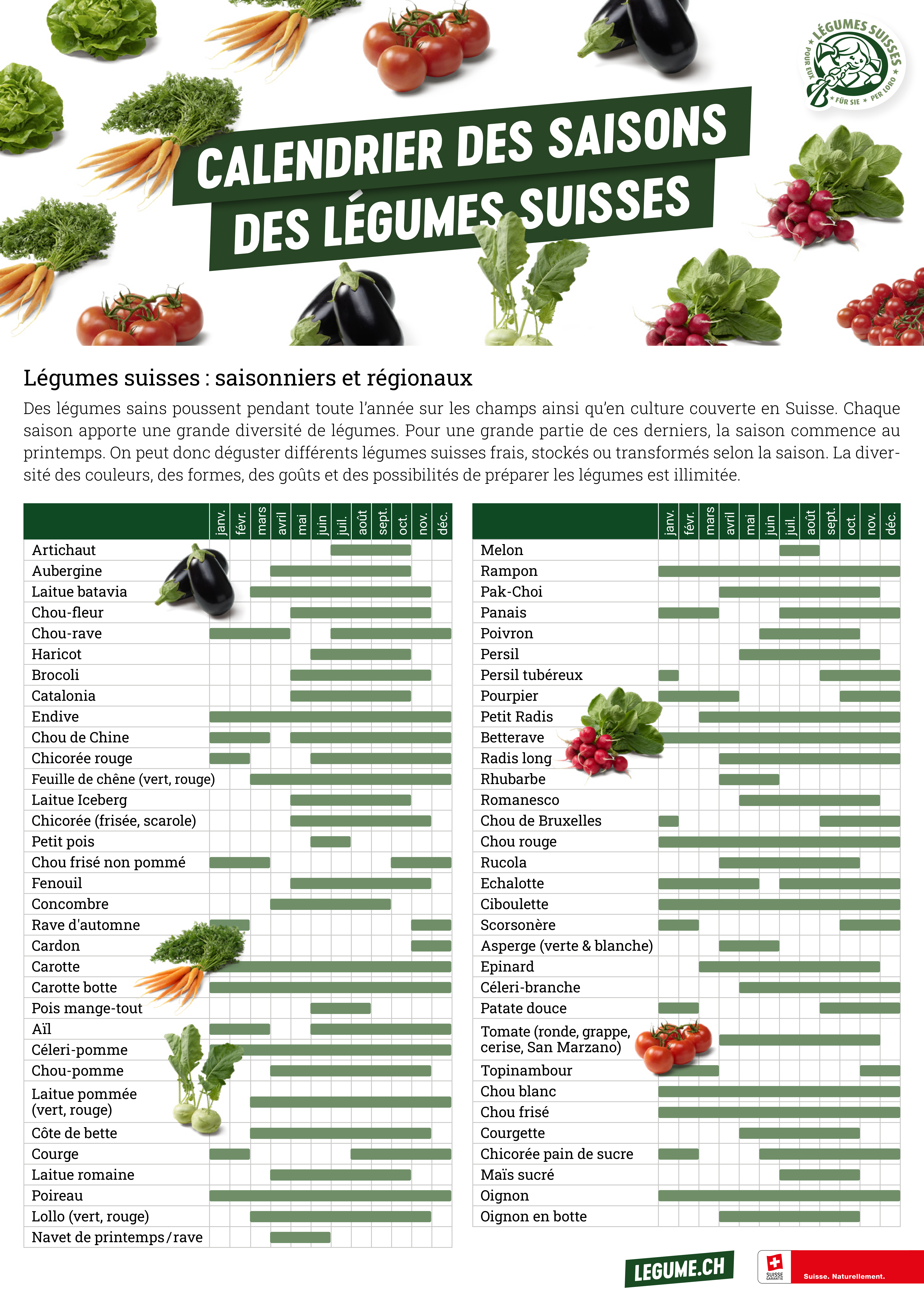 Tableau de saison fruits