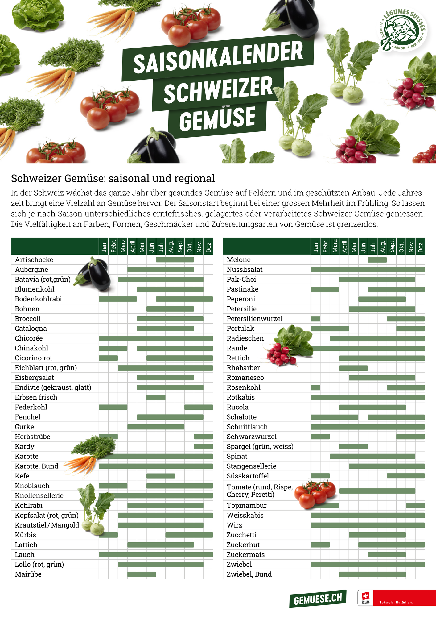 Saisonkalender Früchte 2