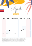 2026 A4 Editable Calender