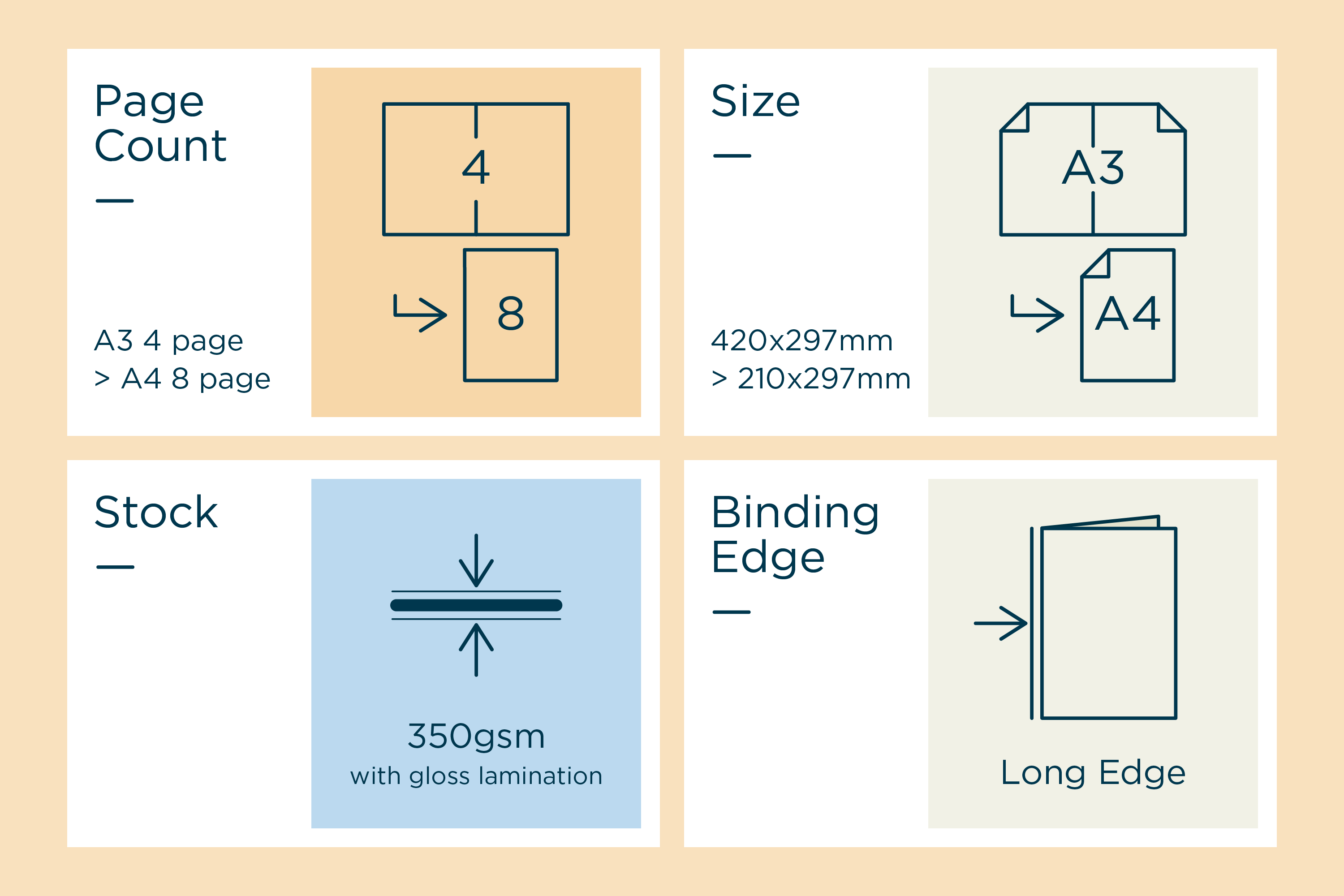 A3 4 Page 350gsm Gloss Laminate
